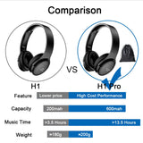 Bluetooth Headsets Over Ear Foldable Headphone with Mic Bluetooth 5.0